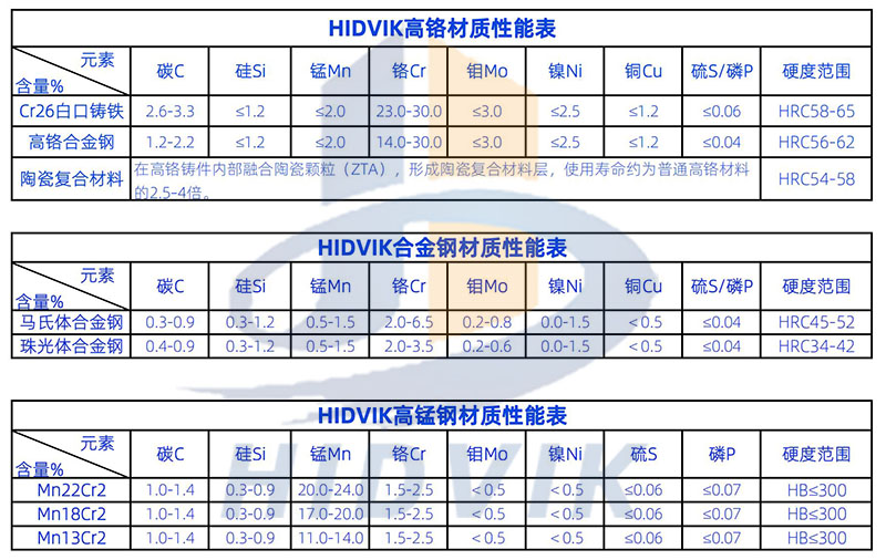 泰史密斯 57SB 57SBS 57S 44FC 圓錐 破碎壁 軋臼壁 定錐 動(dòng)錐 襯板 Telsmith(圖5)